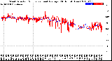 Milwaukee Weather Wind Direction<br>Normalized and Average<br>(24 Hours) (New)