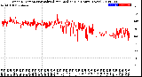 Milwaukee Weather Wind Direction<br>Normalized and Median<br>(24 Hours) (New)