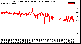 Milwaukee Weather Wind Direction<br>Normalized<br>(24 Hours) (New)