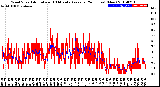 Milwaukee Weather Wind Speed<br>Actual and 10 Minute<br>Average<br>(24 Hours) (New)