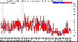 Milwaukee Weather Wind Speed<br>Actual and Hourly<br>Average<br>(24 Hours) (New)