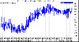 Milwaukee Weather Wind Chill<br>per Minute<br>(24 Hours)