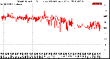 Milwaukee Weather Wind Direction<br>Normalized<br>(24 Hours) (Old)