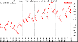 Milwaukee Weather Wind Speed<br>10 Minute Average<br>(4 Hours)