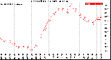 Milwaukee Weather Heat Index<br>(24 Hours)