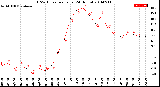 Milwaukee Weather THSW Index<br>per Hour<br>(24 Hours)