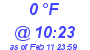 Milwaukee Weather Dewpoint High High Today