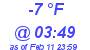 Milwaukee Weather Dewpoint High Low Today