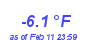 Milwaukee Weather Temperature Low Year