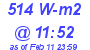 Milwaukee Weather Solar Radiation High Today