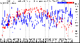 Milwaukee Weather Outdoor Humidity<br>At Daily High<br>Temperature<br>(Past Year)