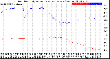 Milwaukee Weather Outdoor Humidity<br>vs Temperature<br>Every 5 Minutes