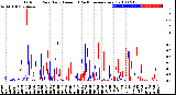 Milwaukee Weather Outdoor Rain<br>Daily Amount<br>(Past/Previous Year)