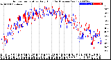 Milwaukee Weather Outdoor Temperature<br>Daily High<br>(Past/Previous Year)