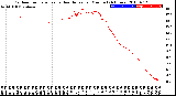 Milwaukee Weather Outdoor Temperature<br>vs Heat Index<br>per Minute<br>(24 Hours)