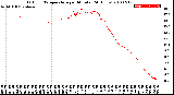 Milwaukee Weather Outdoor Temperature<br>per Minute<br>(24 Hours)