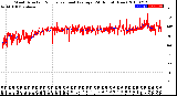 Milwaukee Weather Wind Direction<br>Normalized and Average<br>(24 Hours) (New)