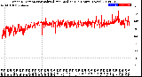 Milwaukee Weather Wind Direction<br>Normalized and Median<br>(24 Hours) (New)