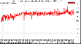 Milwaukee Weather Wind Direction<br>Normalized<br>(24 Hours) (New)