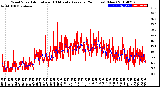 Milwaukee Weather Wind Speed<br>Actual and 10 Minute<br>Average<br>(24 Hours) (New)