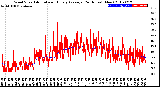 Milwaukee Weather Wind Speed<br>Actual and Hourly<br>Average<br>(24 Hours) (New)