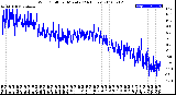 Milwaukee Weather Wind Chill<br>per Minute<br>(24 Hours)