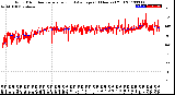 Milwaukee Weather Wind Direction<br>Normalized and Average<br>(24 Hours) (Old)