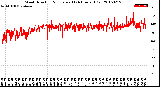 Milwaukee Weather Wind Direction<br>Normalized<br>(24 Hours) (Old)