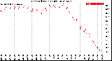 Milwaukee Weather Heat Index<br>(24 Hours)