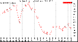 Milwaukee Weather Outdoor Humidity<br>(24 Hours)