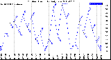 Milwaukee Weather Outdoor Humidity<br>Daily Low