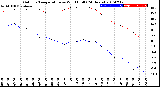 Milwaukee Weather Outdoor Temperature<br>vs Wind Chill<br>(24 Hours)