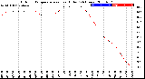 Milwaukee Weather Outdoor Temperature<br>vs Heat Index<br>(24 Hours)