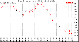 Milwaukee Weather THSW Index<br>per Hour<br>(24 Hours)