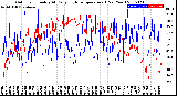 Milwaukee Weather Outdoor Humidity<br>At Daily High<br>Temperature<br>(Past Year)