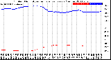 Milwaukee Weather Outdoor Humidity<br>vs Temperature<br>Every 5 Minutes