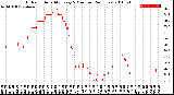 Milwaukee Weather Outdoor Humidity<br>Every 5 Minutes<br>(24 Hours)