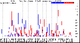 Milwaukee Weather Outdoor Rain<br>Daily Amount<br>(Past/Previous Year)