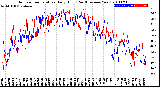 Milwaukee Weather Outdoor Temperature<br>Daily High<br>(Past/Previous Year)