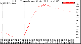 Milwaukee Weather Outdoor Temperature<br>per Minute<br>(24 Hours)