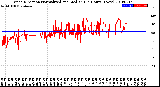 Milwaukee Weather Wind Direction<br>Normalized and Median<br>(24 Hours) (New)