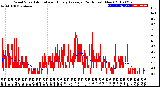 Milwaukee Weather Wind Speed<br>Actual and Hourly<br>Average<br>(24 Hours) (New)