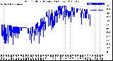 Milwaukee Weather Wind Chill<br>per Minute<br>(24 Hours)