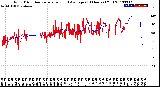 Milwaukee Weather Wind Direction<br>Normalized and Average<br>(24 Hours) (Old)