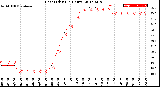 Milwaukee Weather Heat Index<br>(24 Hours)