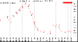 Milwaukee Weather Outdoor Humidity<br>(24 Hours)