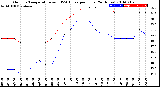 Milwaukee Weather Outdoor Temperature<br>vs THSW Index<br>per Hour<br>(24 Hours)