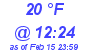Milwaukee Weather Dewpoint High High Today