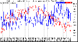 Milwaukee Weather Outdoor Humidity<br>At Daily High<br>Temperature<br>(Past Year)