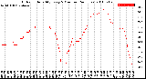 Milwaukee Weather Outdoor Humidity<br>Every 5 Minutes<br>(24 Hours)